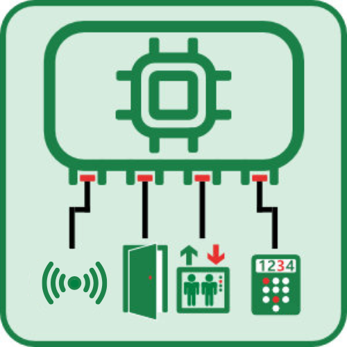 Controller für die Zutrittskontrolle Controller für die Zutrittskontrolle